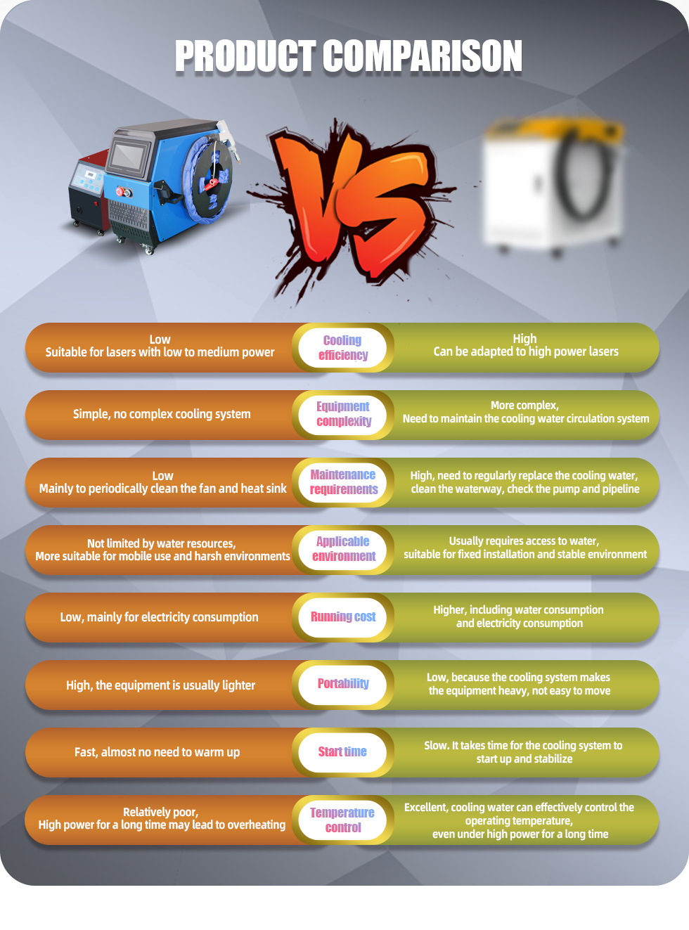 air cooled laser welding machine