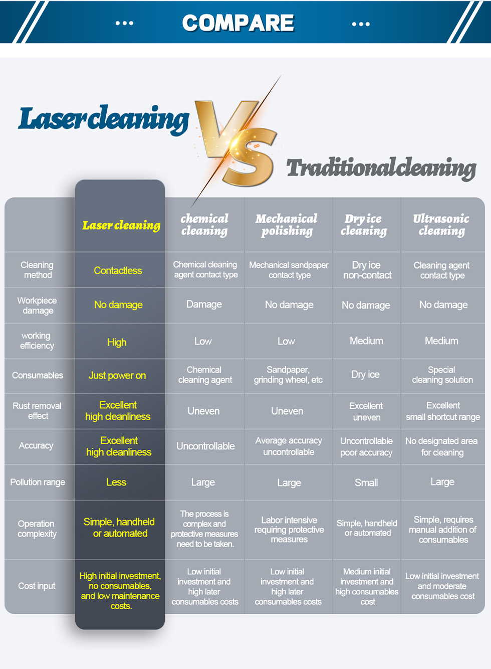 laser cleaning machine