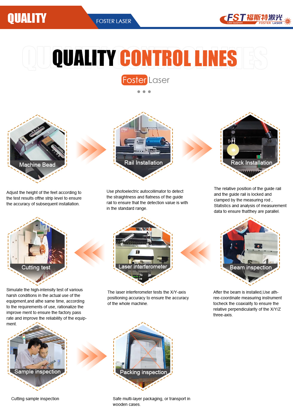 FST-6024T Fiber Laser Tube Cutting Machine Quality Control