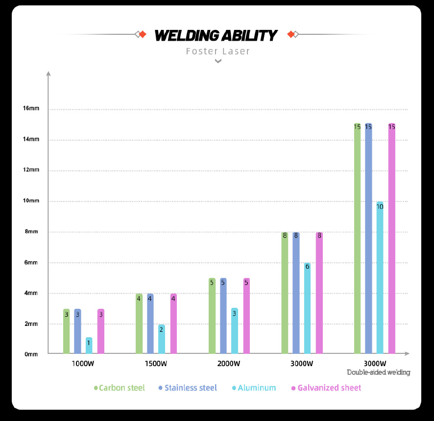 4 in 1 fiber laser welding machine