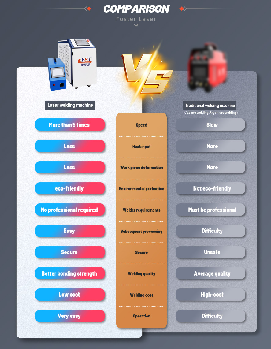 4 in 1 fiber laser welding machine