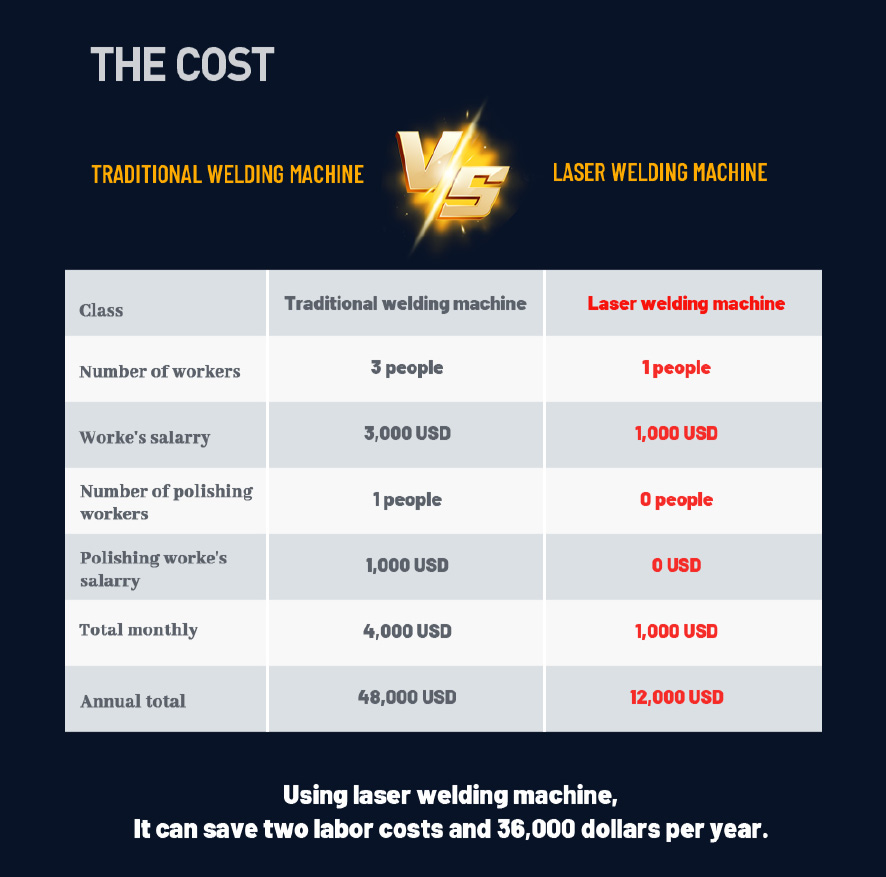 4 in 1 fiber laser welding machine