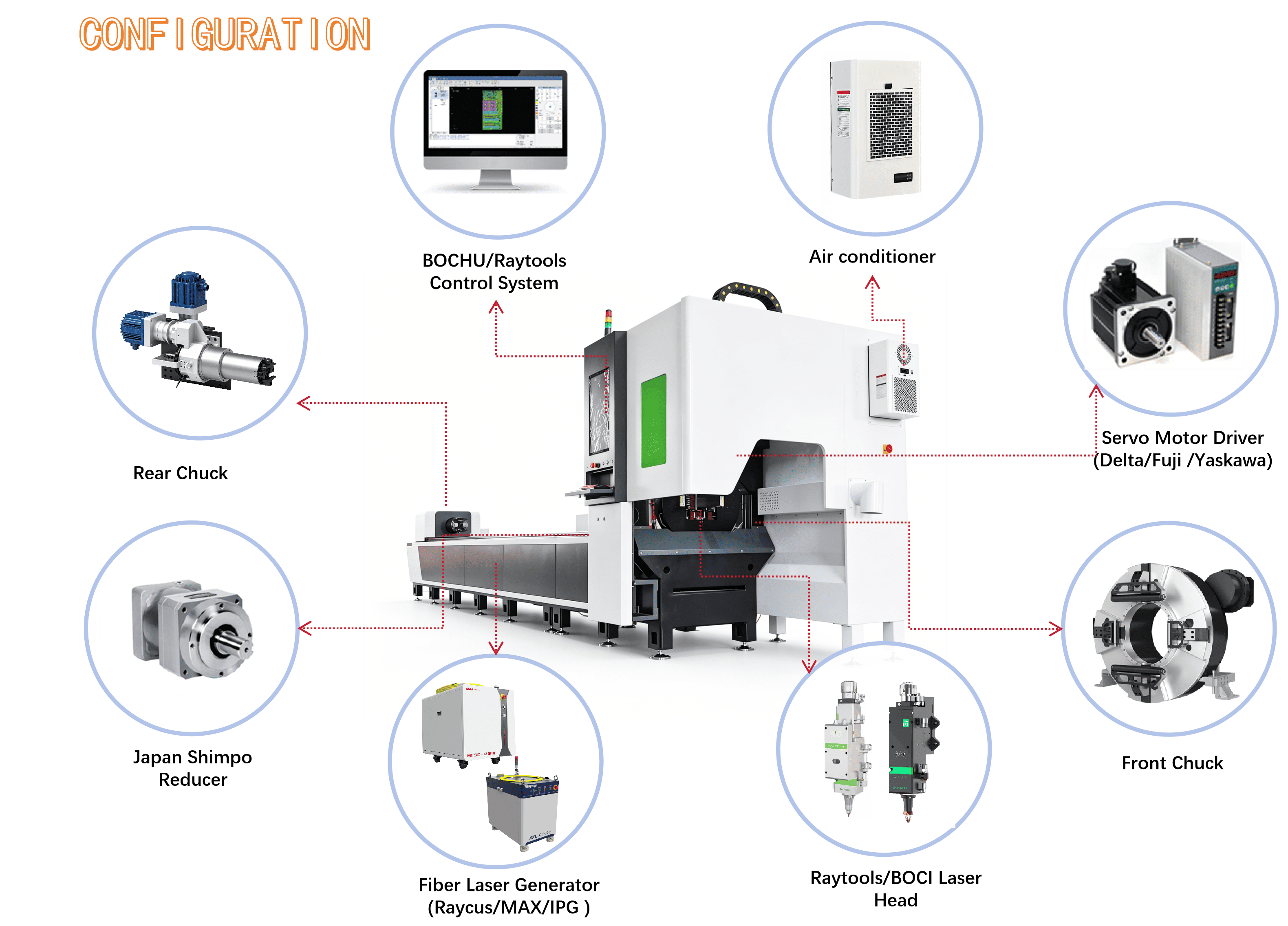 6024 High Platform laser cutting machine_02