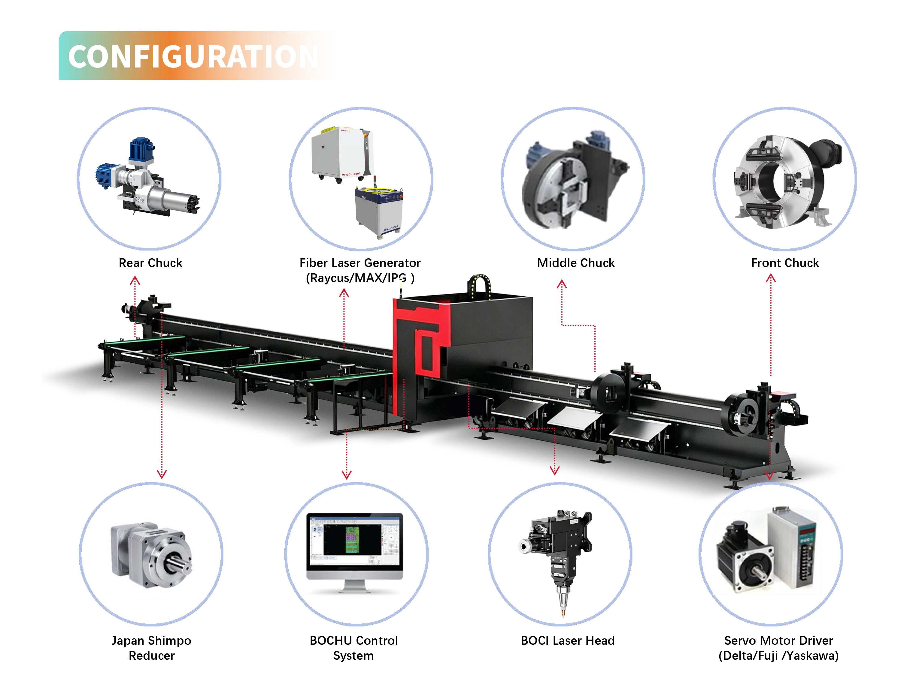 6024 Three Chuck Automatic Fiber Laser Tube Cutting Machine