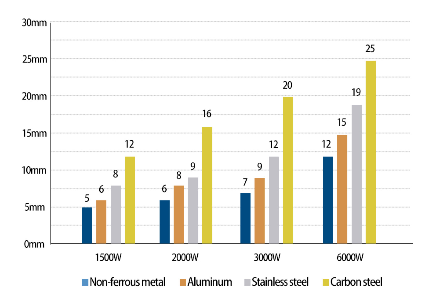 6060 fiber laser cutting machine